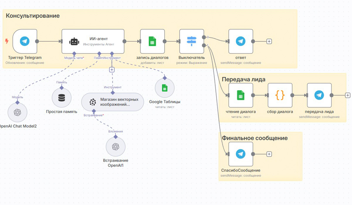Недвижимость — n8n автоматизация